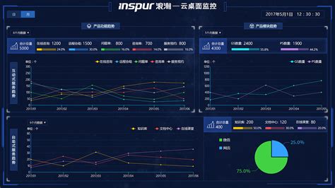 cds路测软件,cds8.1路测软件缩略图