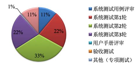 软件缺陷如何解决(软件缺陷的处理方法)缩略图