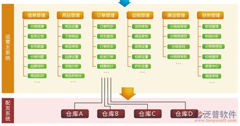 网店软件代销,网店代销软件哪个最好缩略图