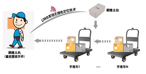 跟车连接软件(什么软件可以跟车互联)缩略图