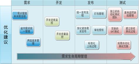 传统软件生命周期(传统软件生命周期阶段)缩略图