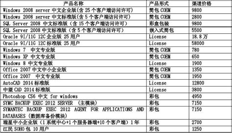 会计软件价格(用友好会计软件价格)缩略图