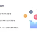 美业软件管理系统(美业软件管理系统直播)缩略图