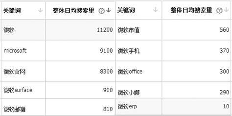 软件公司排名,软件公司排名最新缩略图