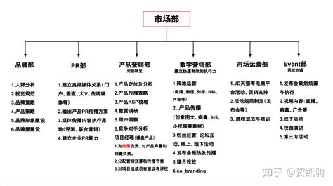 软件市场部的职责,软件公司市场部职责和规划缩略图