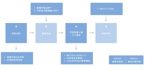 软件风险评估,软件风险评估方法缩略图