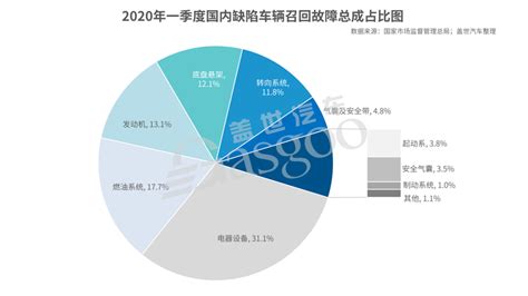 软件故障的原因有哪些,软件故障的原因有哪些方面缩略图