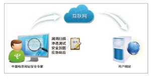 传统软件什么意思,传统软件有什么用缩略图