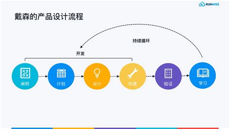 创业软件开发(创业软件开发团队)缩略图