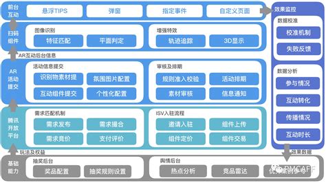 软件结构设计的主要任务,软件结构设计的主要任务是要确定缩略图