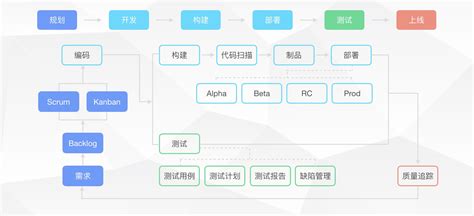 软件项目管理流程,软件项目管理流程图缩略图