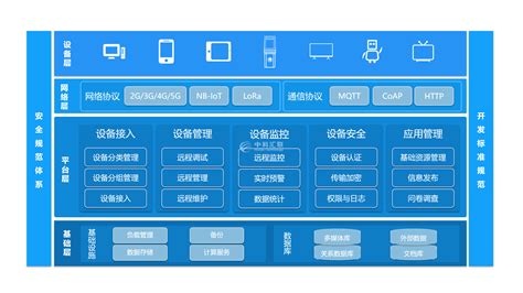 软件平台架构设计与技术管理之道(软件平台架构设计与技术管理之道 pdf)缩略图