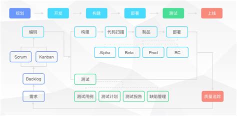 培训软件系统开发哪家好(培训系统开发app)缩略图