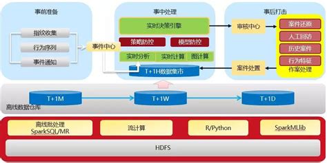 如何解除风控软件(如何解除风控软件的安全性)缩略图