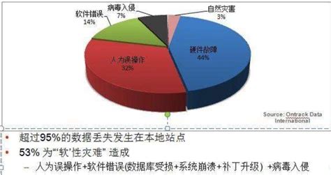 灾备软件销售(灾备业务最好的软件公司)缩略图