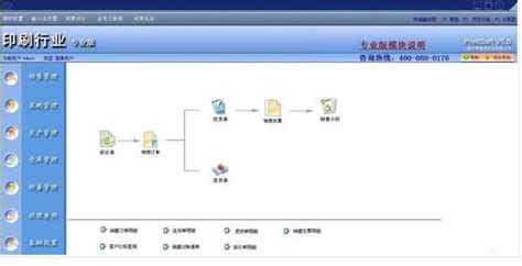 印刷软件培训(印刷软件培训班)缩略图