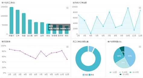 图表软件编辑器(图表编辑器教程)缩略图