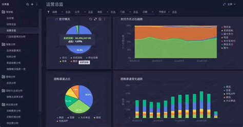 统计软件graphpad,graphpad prism是统计软件吗缩略图