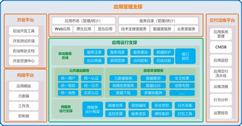 GIS支撑软件(gis支撑软件)缩略图