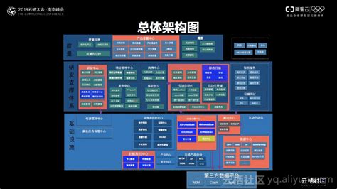 动态软件体系结构与静态软件体系结构有什么区别,动态软件体系结构和静态软件体系结构的区别缩略图