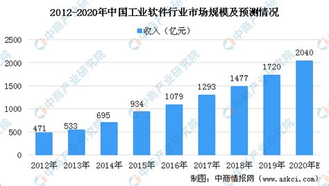 软件行业的现状,软件行业的现状及发展缩略图