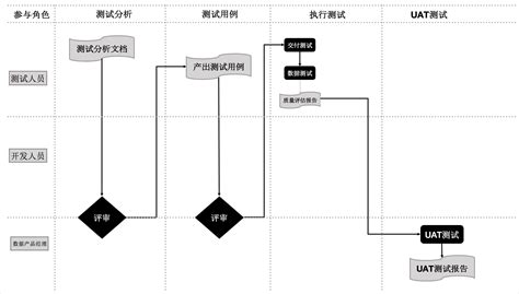 大型软件的测试分哪些阶段进行(大型软件的测试分哪些阶段进行测试)缩略图