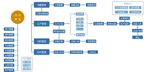 外贸管理软件erp(外贸管理软件erp软件)缩略图