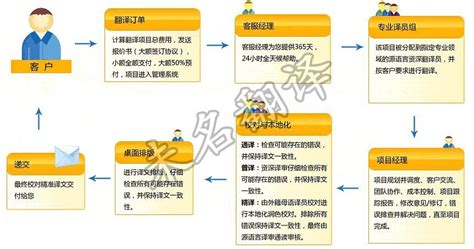 翻译 石油,翻译石油文本的翻译策略缩略图