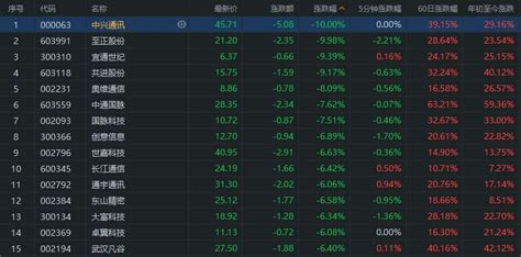 科技软件股有哪些,科技软件板块股票有哪些缩略图