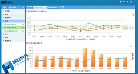 数据分析软件价格(数据分析软件价格排名)缩略图