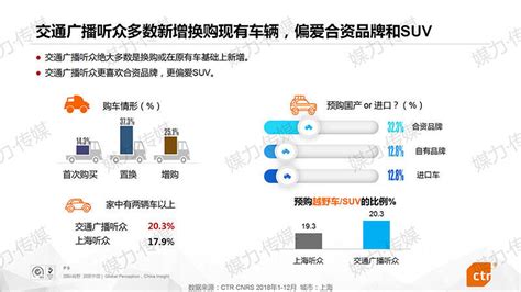 电台软件受众人群,电台软件受众人群是什么缩略图