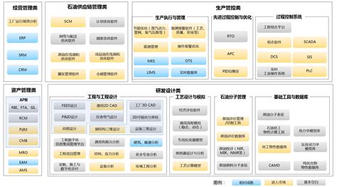 石油化工翻译软件有哪些(石油类的翻译软件哪个比较好)缩略图