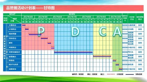 项目管理软件甘特图(项目管理甘特图案例)缩略图