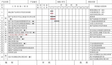 内存清理软件项目开发计划书,内存清理软件项目开发计划书怎么写缩略图