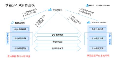 沙箱软件分身(沙箱软件多开)缩略图