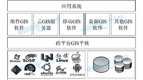 gis软件基础操作,gis软件基础教程缩略图