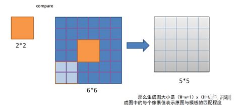 匹配 测试(匹配测试是测试法中的最佳类型)缩略图