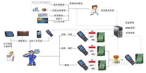 软件故障的排除方法主要有哪几类,软件引起的故障原因主要有哪几种缩略图