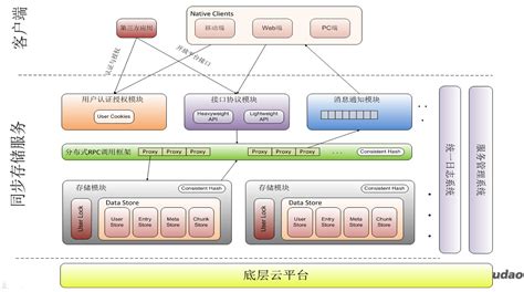 马云软件构架什么意思,马云软件公司叫什么缩略图