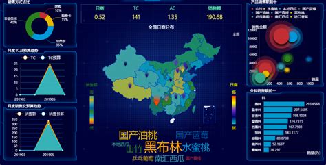 数据处理软件工具有哪些,常用的数据处理软件缩略图