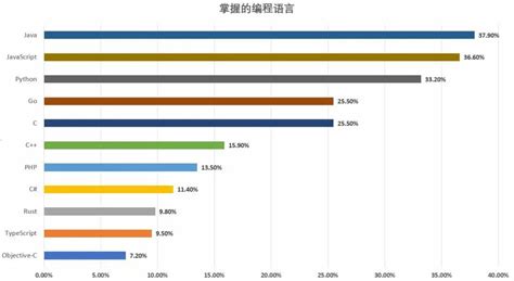 软件语言排行,软件语言排行榜缩略图