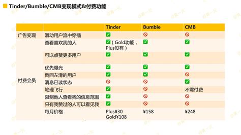 约会软件价格,约会软件哪个不收费缩略图