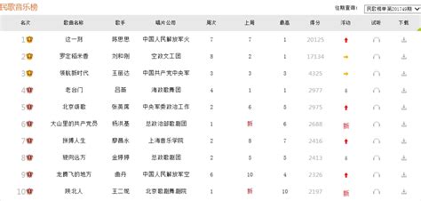 练歌软件排行榜,练歌软件排行榜最新缩略图