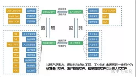 工业软件的真实差距,工业软件与普通软件差距多大缩略图