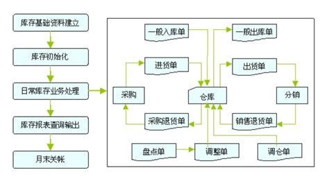 库存管理软件定制开发,库存管理软件定制开发方案缩略图