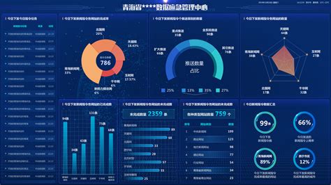 数据分析软件可视化(国内数据分析可视化软件)缩略图