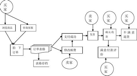 淘宝软件开发,淘宝软件开发与定制缩略图