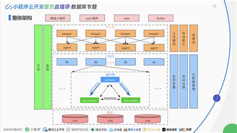 什么是一种操纵和管理数据库的大型软件,什么是一种操纵和管理数据库的大型软件程序缩略图