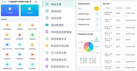 project项目管理软件,project项目管理软件使用教程缩略图