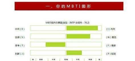 性格测试软件内核(性格职业测试的软件)缩略图